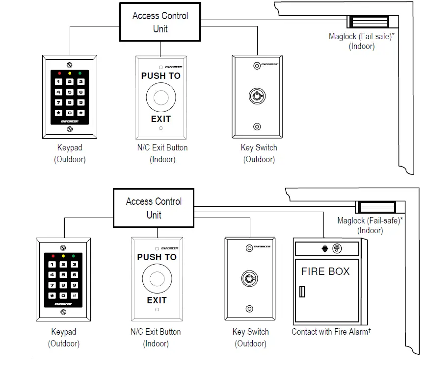 SECO-LARM-E-941Sx-600-E-941Sx-1200-FIG-11