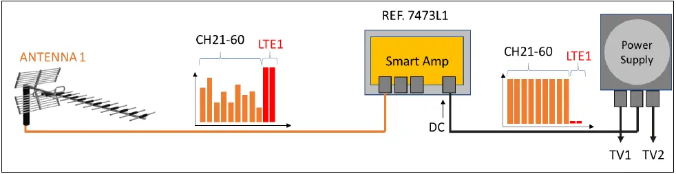 johansson-7472L1-Smart-Amplifier-fig- (4)