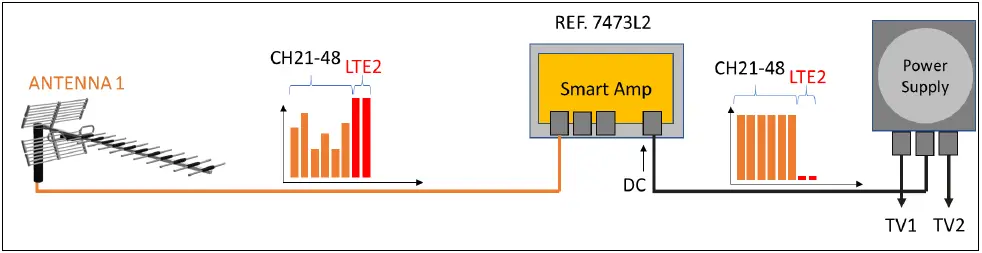 johansson-7472L1-Smart-Amplifier-fig- (5)