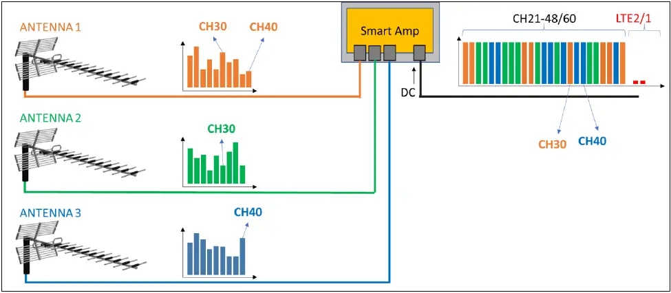 johansson-7472L1-Smart-Amplifier-fig- (6)