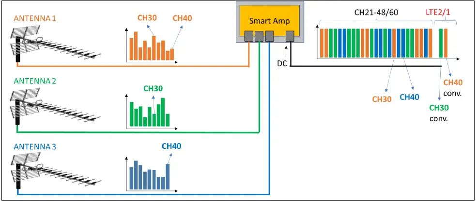 johansson-7472L1-Smart-Amplifier-fig- (7)