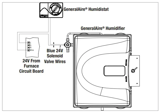 Installation instruction