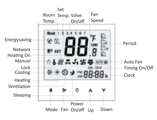ZigBee-BAC-3000-Series-Thermostat-FIG-6