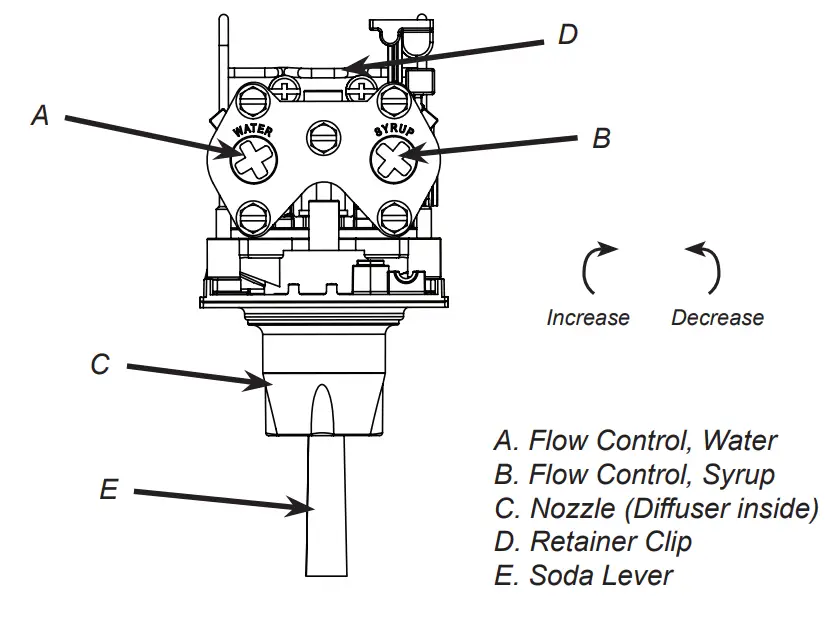 LANCER WORLDWIDE 4500 Ice Beverage Dispensers - Fig 10