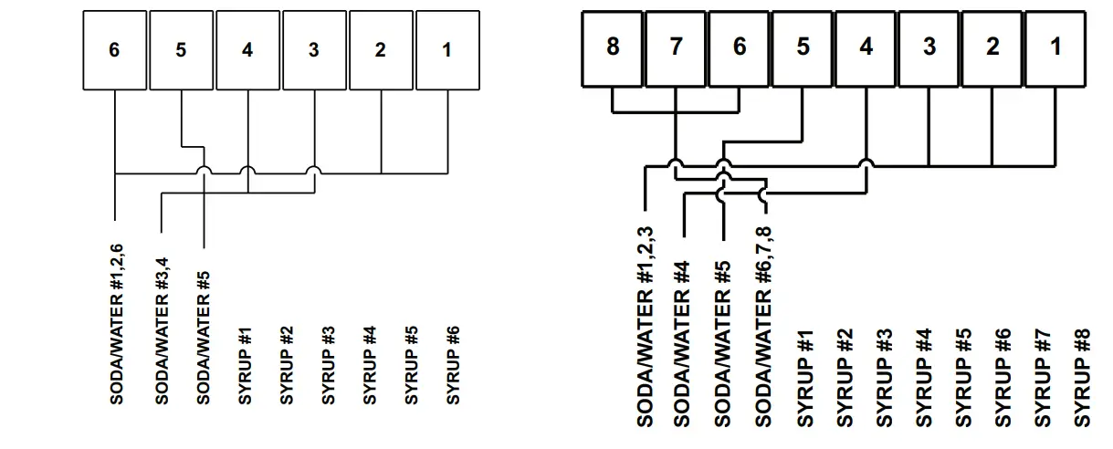 LANCER WORLDWIDE 4500 Ice Beverage Dispensers - Fig 17