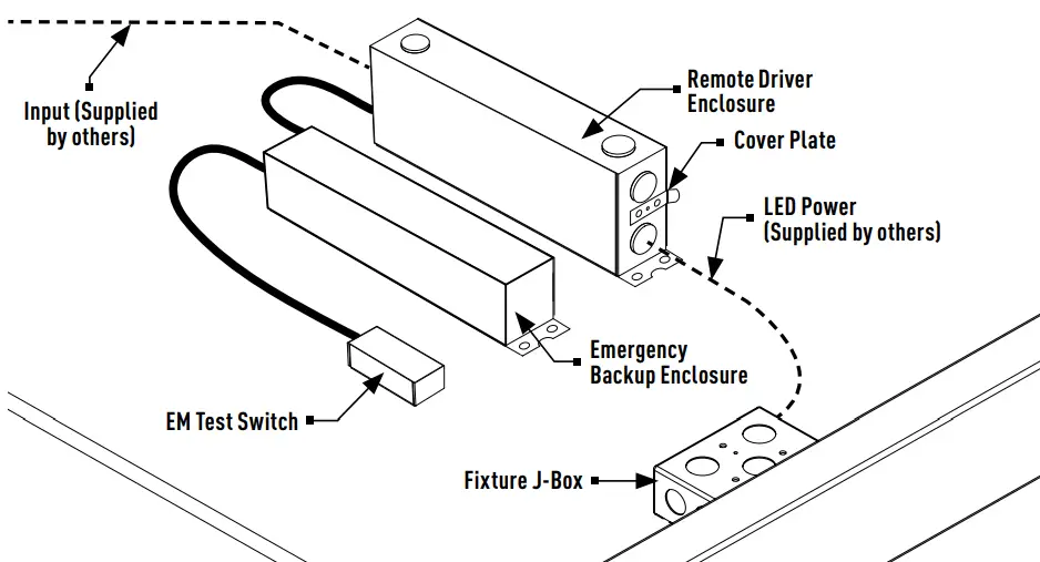 LEVITON IS-C1048 6 Inch and 8 Inch Gravity Cylinder Remote Emergency Backup - Figure 5