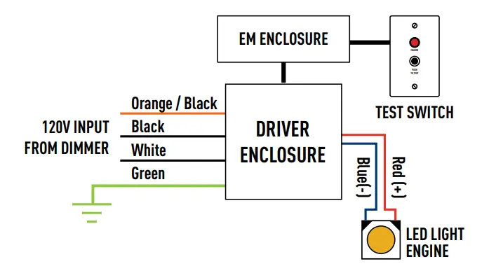 LEVITON IS-C1048 6 Inch and 8 Inch Gravity Cylinder Remote Emergency Backup - Figure 7