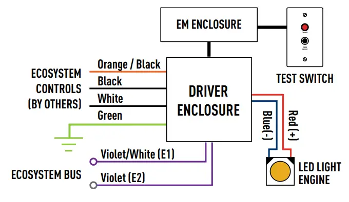 LEVITON IS-C1048 6 Inch and 8 Inch Gravity Cylinder Remote Emergency Backup - Figure 9
