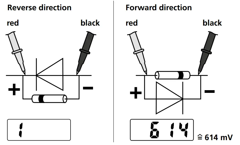 Laserliner Compact Universal Multimeter - Figure 11