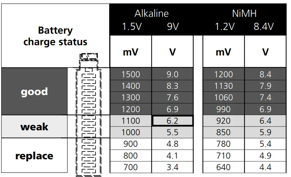 Laserliner Compact Universal Multimeter - Figure 9