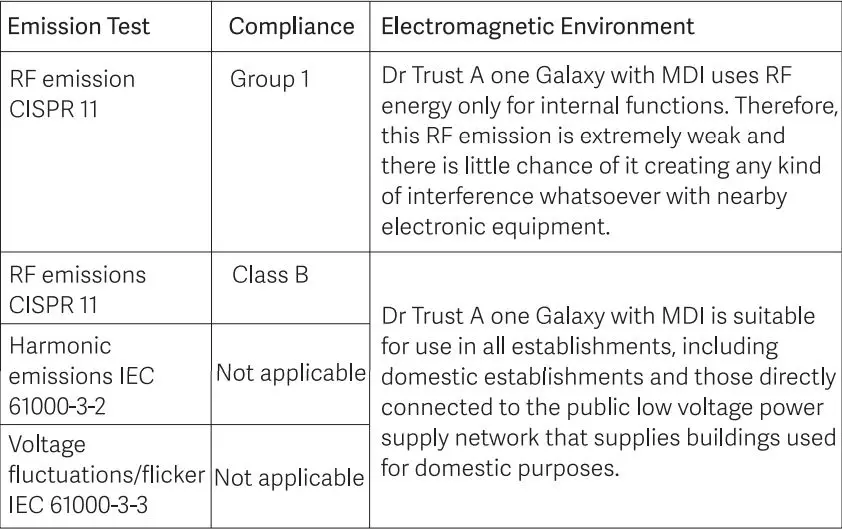Dr Trust Monitor -106 A-one Galaxy with MDI Blood Pressure User Manual - Electromagnetic Emissions