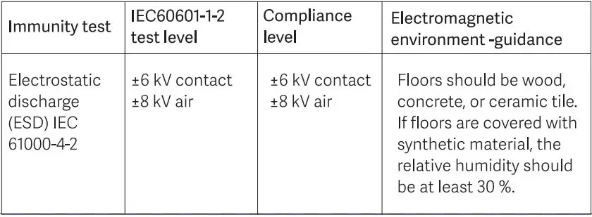 Dr Trust Monitor -106 A-one Galaxy with MDI Blood Pressure User Manual - Electromagnetic Immunity