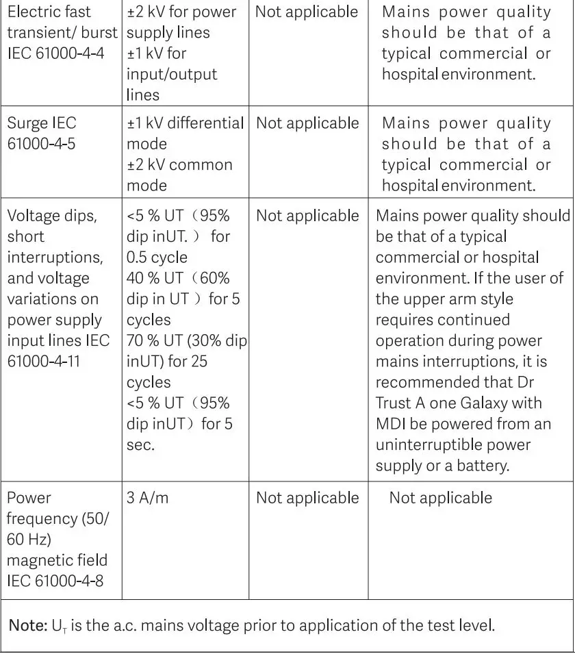 Dr Trust Monitor -106 A-one Galaxy with MDI Blood Pressure User Manual - Electromagnetic Immunity