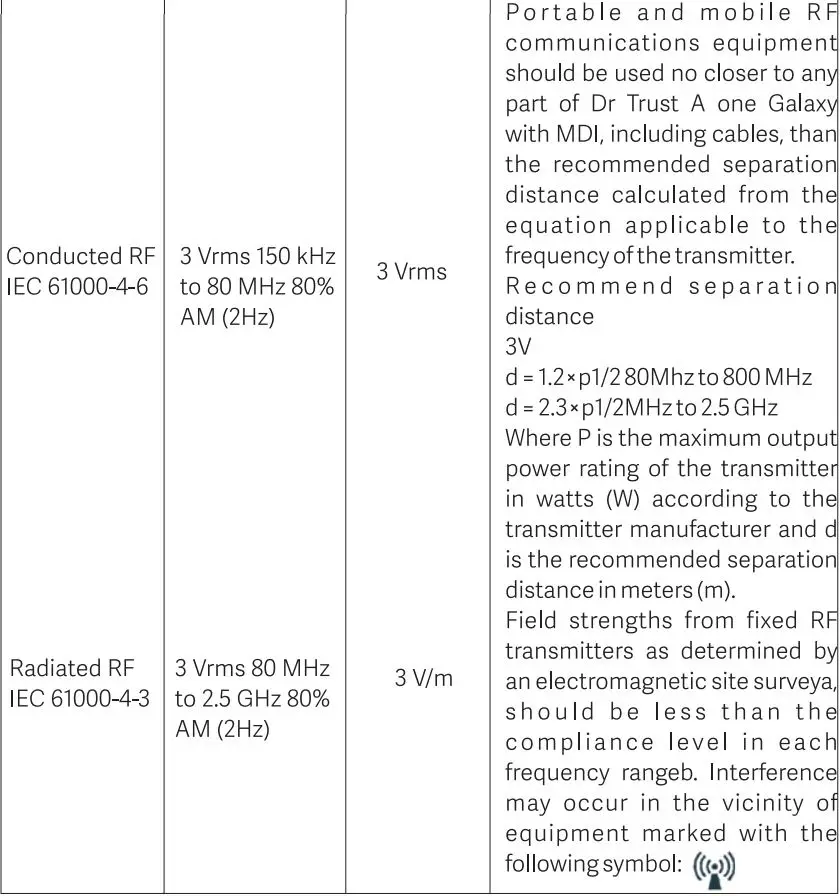 Dr Trust Monitor -106 A-one Galaxy with MDI Blood Pressure User Manual - Electromagnetic Immunity