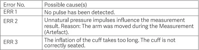 Dr Trust Monitor -106 A-one Galaxy with MDI Blood Pressure User Manual - Error Messages
