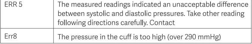 Dr Trust Monitor -106 A-one Galaxy with MDI Blood Pressure User Manual - Error Messages