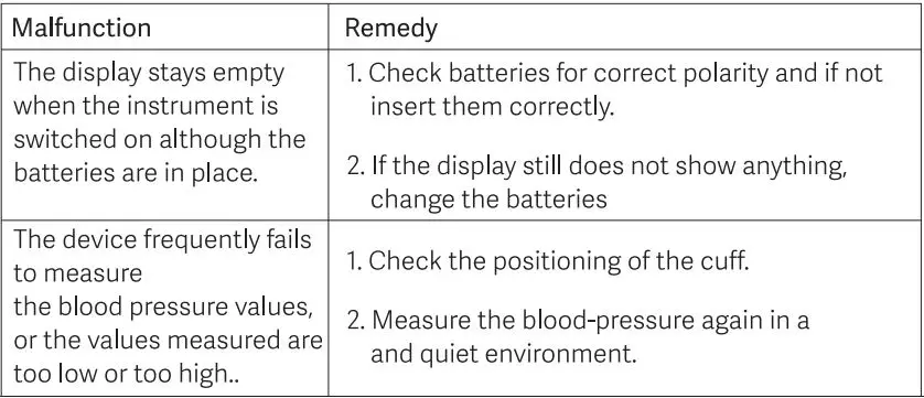 Dr Trust Monitor -106 A-one Galaxy with MDI Blood Pressure User Manual - Malfunction