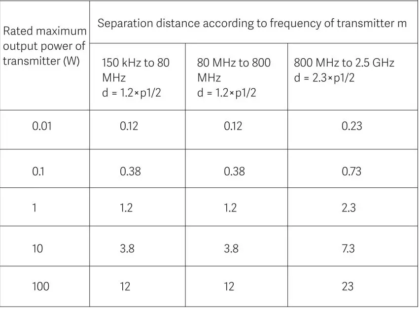 Dr Trust Monitor -106 A-one Galaxy with MDI Blood Pressure User Manual - Rated maximum output power of transmitter