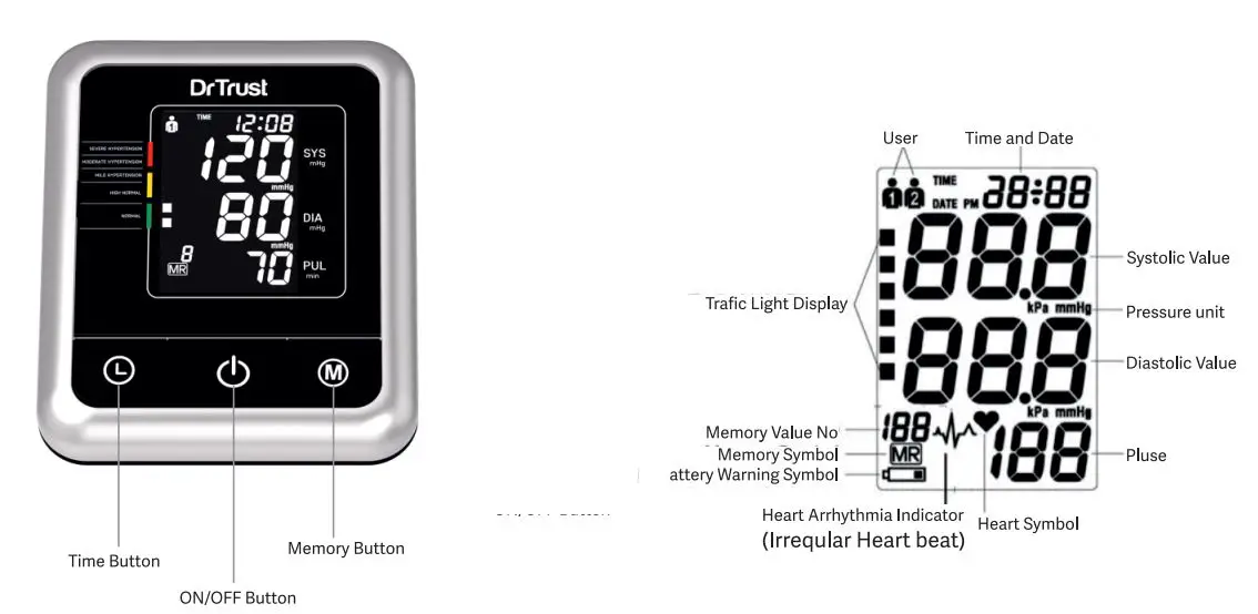 Dr Trust Monitor -106 A-one Galaxy with MDI Blood Pressure User Manual - Various components of the blood pressure monitor