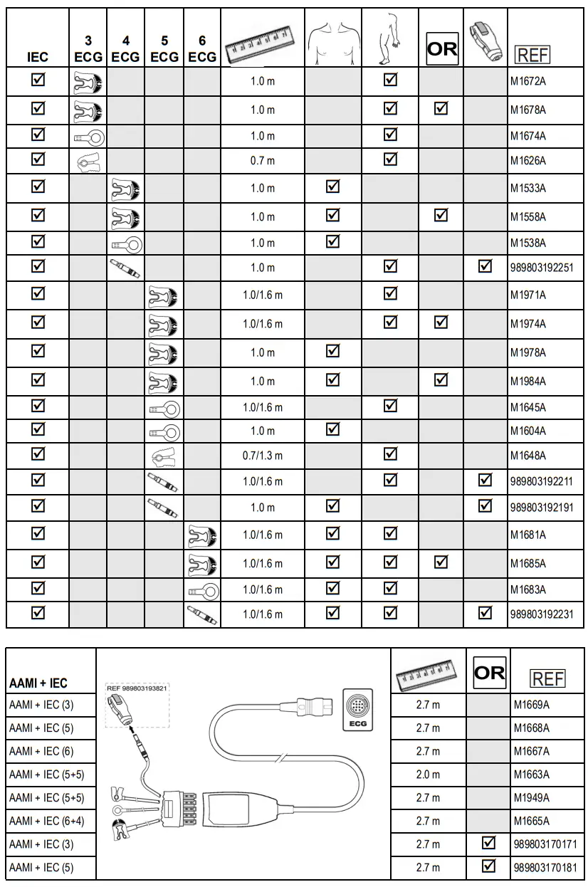 PHILIPS IntelliVue Reusable ECG Lead Sets and Trunk Cables - fig 2