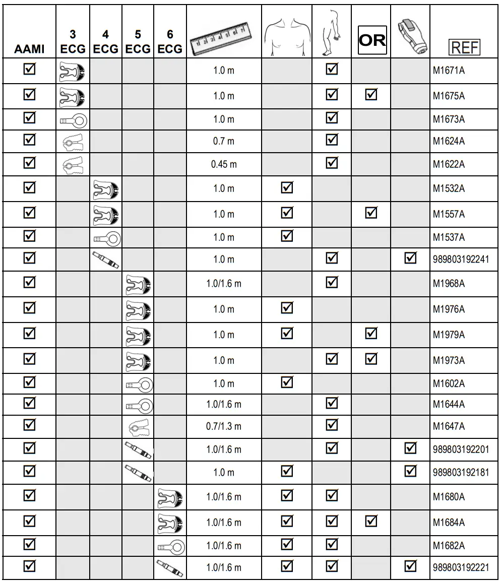 PHILIPS IntelliVue Reusable ECG Lead Sets and Trunk Cables - fig1