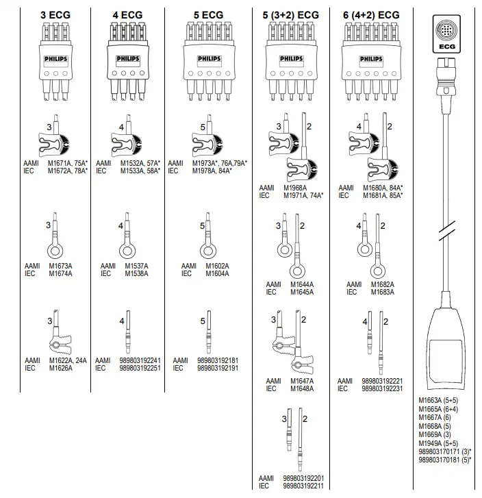 PHILIPS IntelliVue Reusable ECG Lead Sets and Trunk Cables - Featured Image