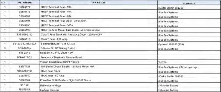 iONGEN GTX12V315A-E2107-CS200RV Installation Kit-12