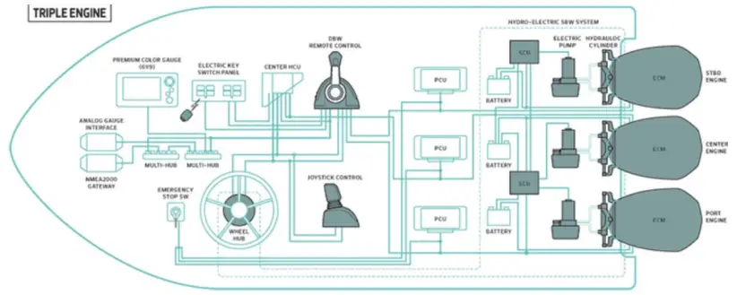 YAMAHA TZT9F Helm Master EX -