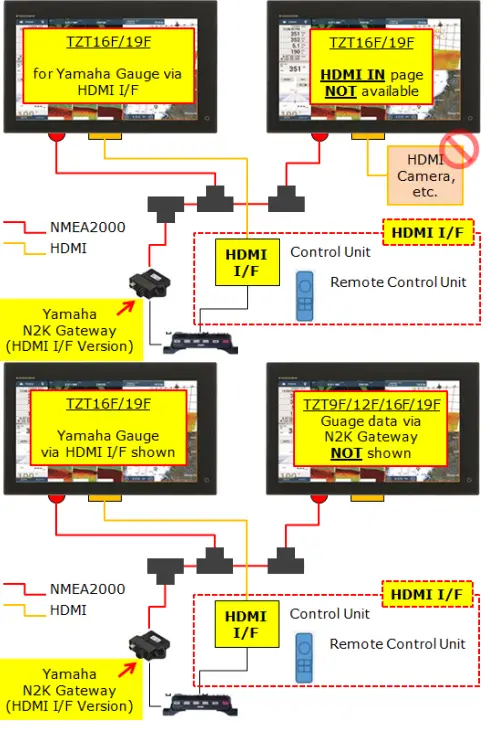 YAMAHA TZT9F Helm Master EX - Multiple MFDs