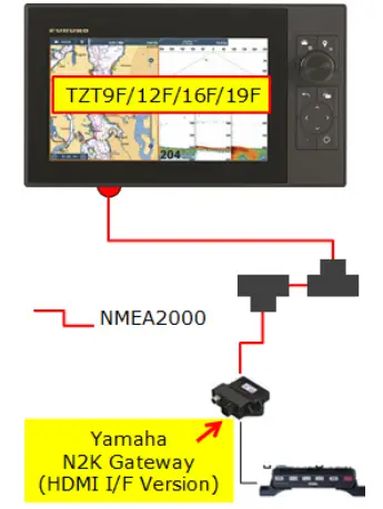 YAMAHA TZT9F Helm Master EX - Via N2K Gateway