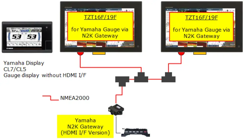 YAMAHA TZT9F Helm Master EX - engine gauges