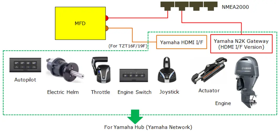 YAMAHA TZT9F Helm Master EX - items to connect