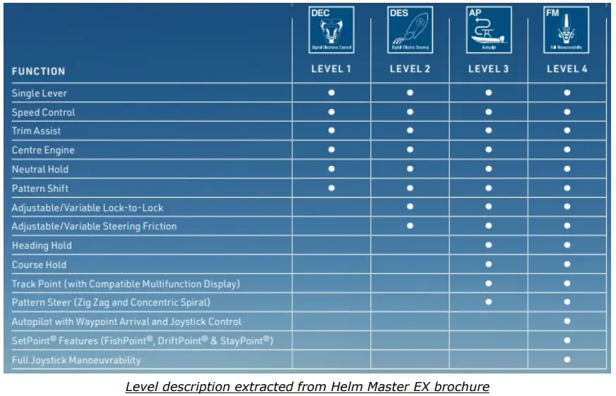 YAMAHA TZT9F Helm Master EX - latter sections