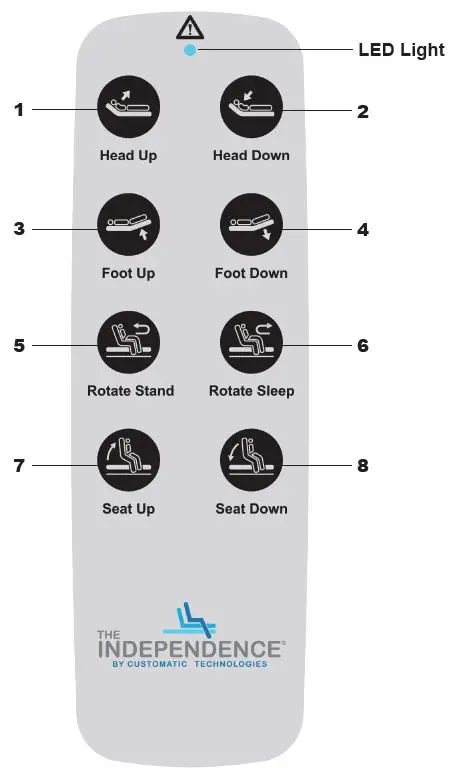 THE-INDEPENDENCE-BED-CUSIN01TXL-Sit-to-Stand-Lift-Bed-fig- (31)