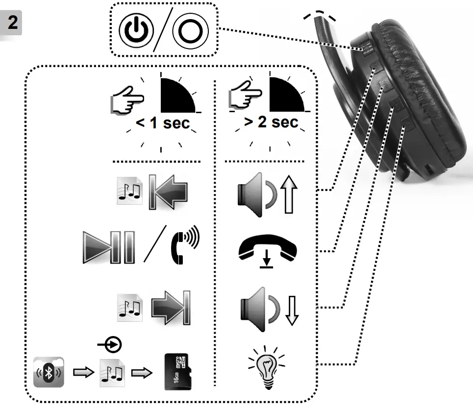 gembird BHP-LED-01 Bluetooth Stereo Headset with LED Light Effect - fig 2
