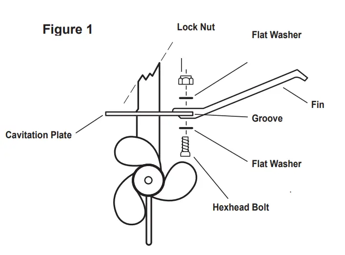 attwood 9400 Marine Boat Hydro Stabilizer Kit-
