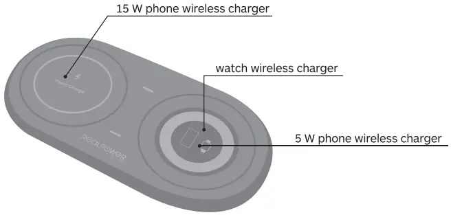 REAL POWER 409452 ChargeAIR Duo - Figure 1