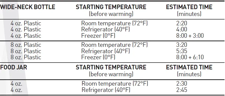 Dr. Brown's Deluxe Bottle Warmer-fig-10