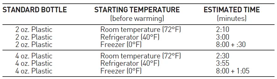 Dr. Brown's Deluxe Bottle Warmer-fig-8