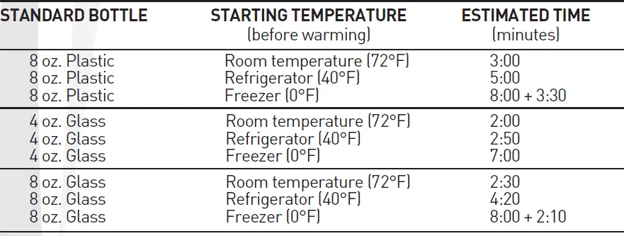 Dr. Brown's Deluxe Bottle Warmer-fig-9