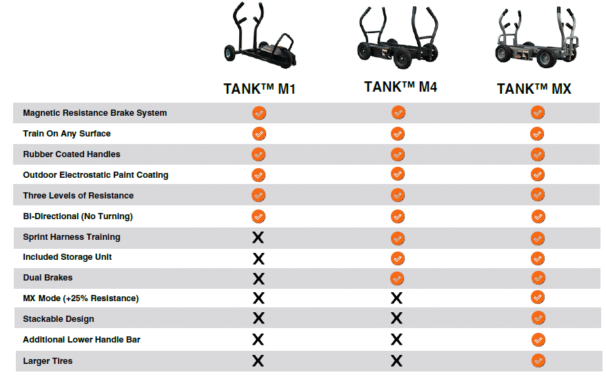 Torque-TANK-M4-Complete-Kit-Owner-FIG-1