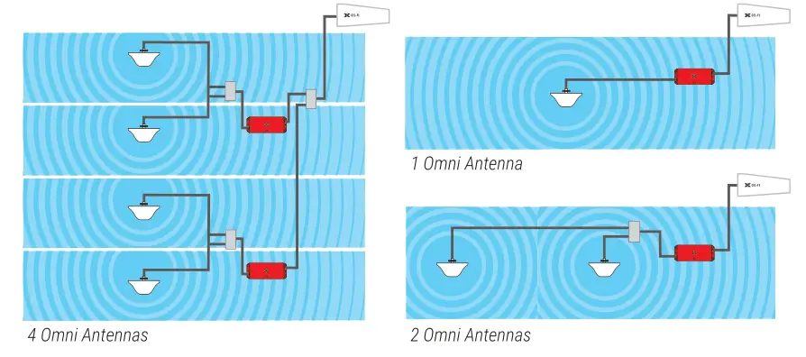 NEXTIVITY G32-12-14X Indoor-Outdoor Smart Signal Booster - Advanced Installation