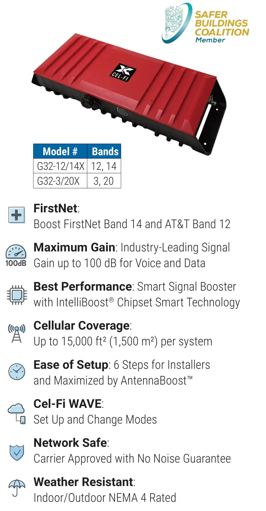 NEXTIVITY G32-12-14X Indoor-Outdoor Smart Signal Booster - Overview
