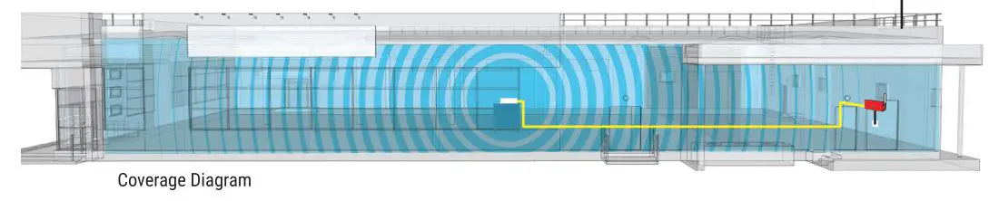 NEXTIVITY G32-12-14X Indoor-Outdoor Smart Signal Booster - Quick Installation