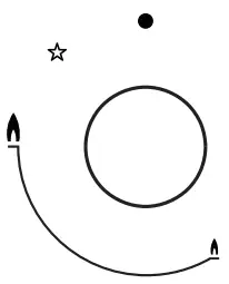 How to Use the appliance