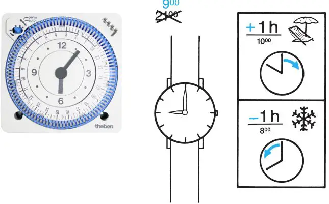 theben SYN 169 s Time Switch-FIG4