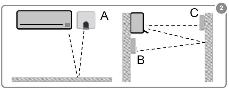 Intesis INWFIUNI001I000 Universal IR Air Conditioner to Wifi Interface Installation Guide - Installation overview