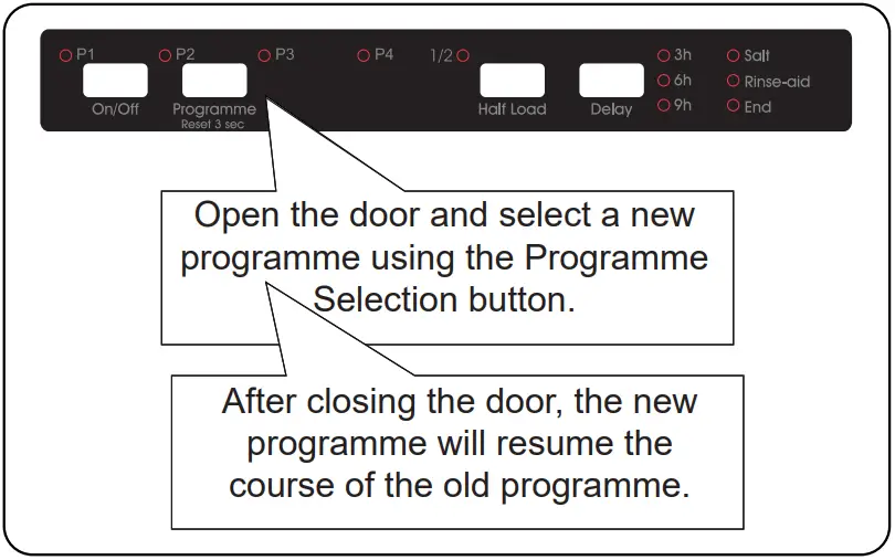 Svan SVJI604 Fully Integrated Dishwasher 60 cm - Figure 20