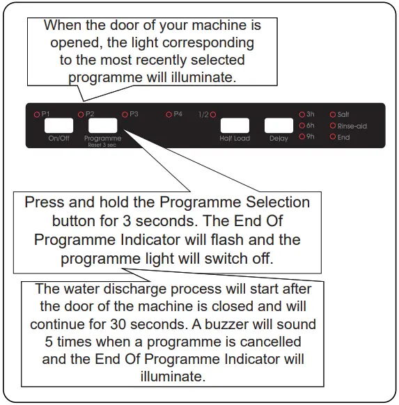 Svan SVJI604 Fully Integrated Dishwasher 60 cm - Figure 21