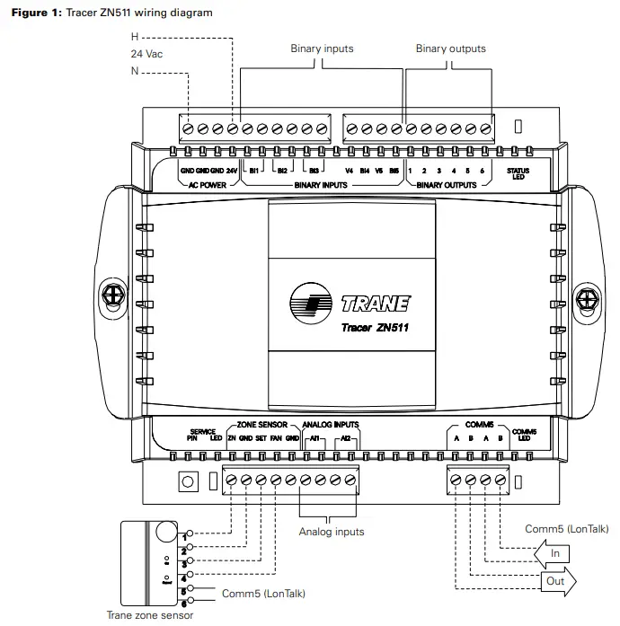 TRANE-ZN511-Tracer-SC+-Building-Automation-System-fig-2